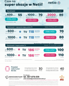 Read more about the article Światłowód i TV w Nowym Dworze Mazowieckim